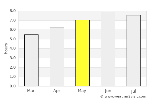 Weinan average rain in May