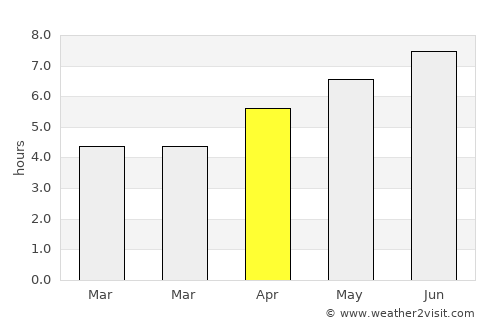 Weinfelden average rain in April