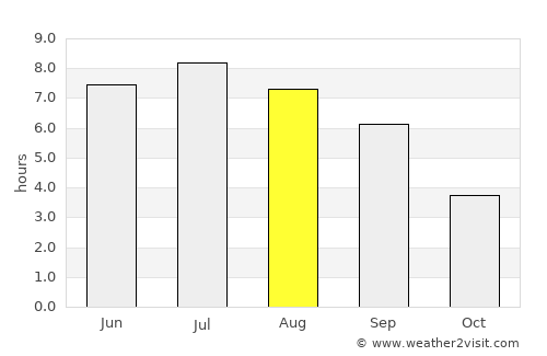 Weinfelden average rain in August