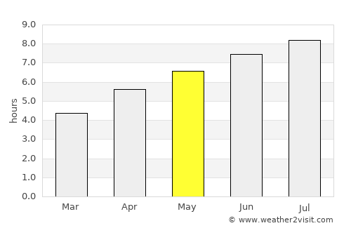 Weinfelden average rain in May