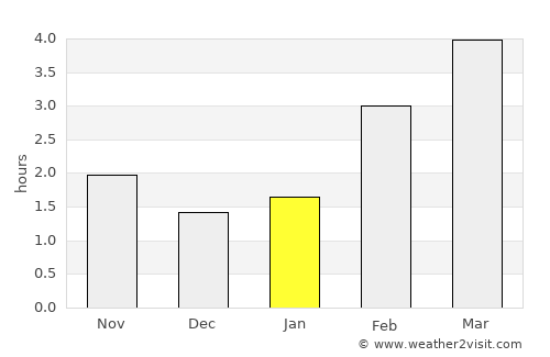 Weingarten average rain in January
