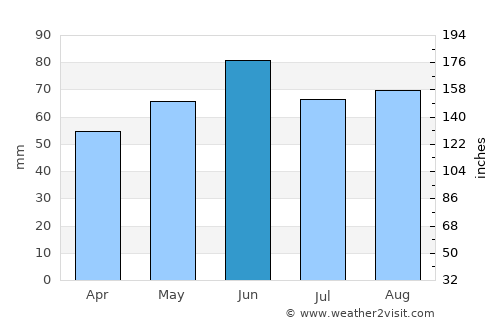 Weingarten average rain in June