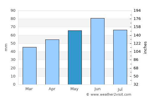 Weingarten average rain in May