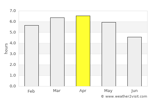 Weining average rain in April
