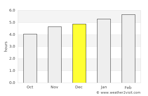 Weining average rain in December