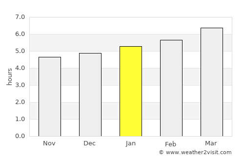 Weining average rain in January