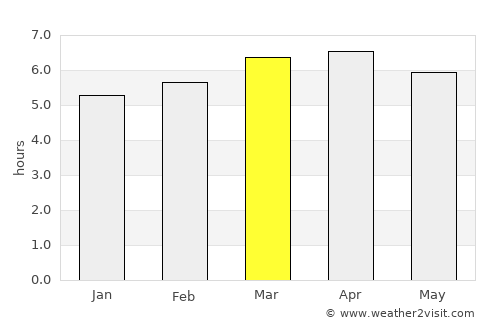 Weining average rain in March