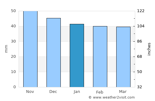 Weinstadt-Endersbach average rain in January