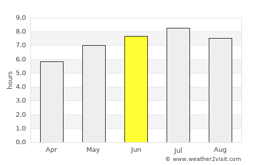Weinstadt-Endersbach average rain in June