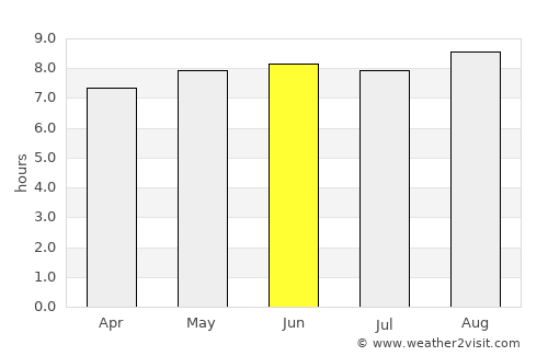 Weipa average rain in June