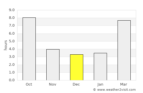 Weiser average rain in December