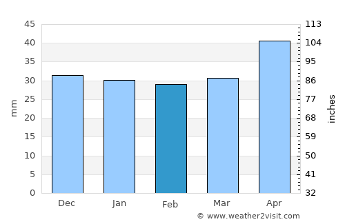 Weißenfels average rain in February