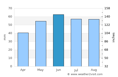 Weißenfels average rain in June