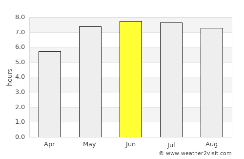Weißenfels average rain in June