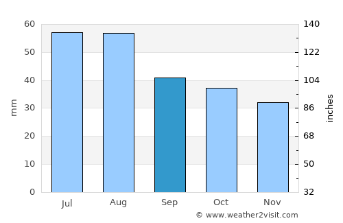 Weißenfels average rain in September