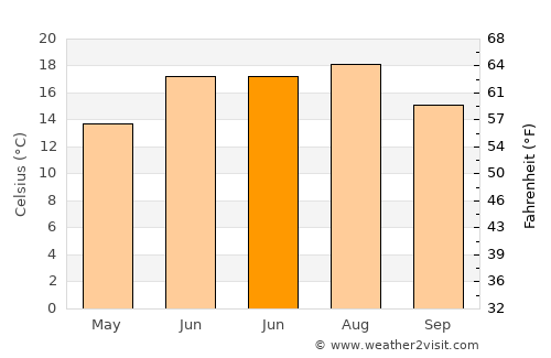 Weiterstadt average temperature in June