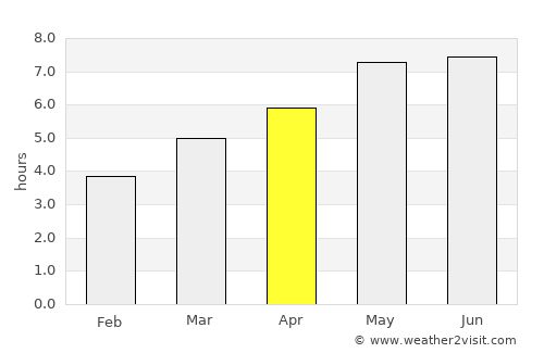 Weiz average rain in April
