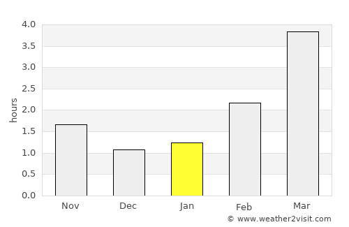 Wejherowo average rain in January