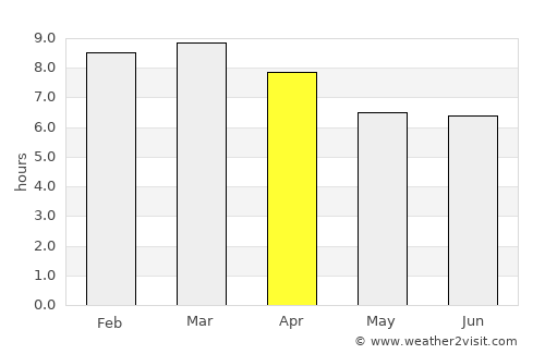 Weligama average rain in April