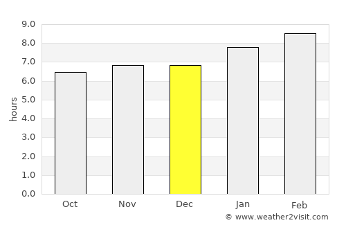 Weligama average rain in December