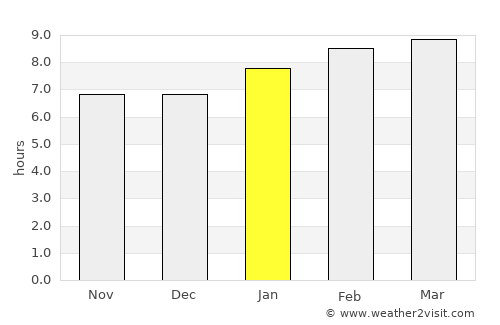 Weligama average rain in January