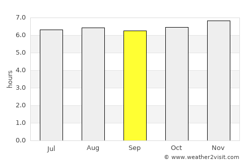 Weligama average rain in September