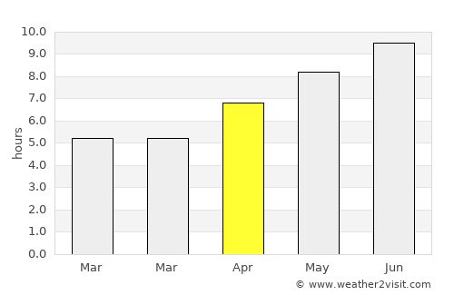 Welland average rain in April