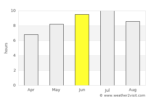 Welland average rain in June