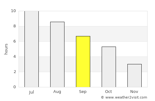 Welland average rain in September