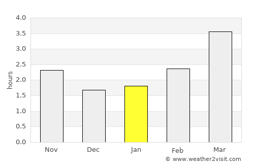 Wellingborough average rain in January