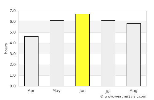 Wellingborough average rain in June