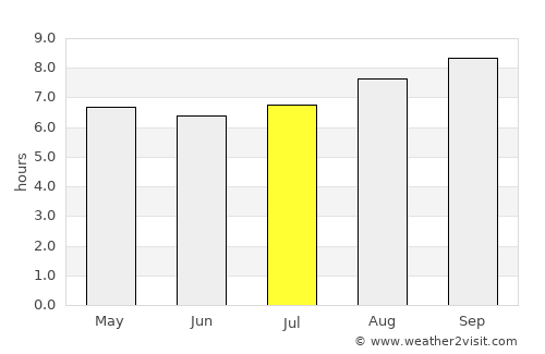Wellington average rain in July
