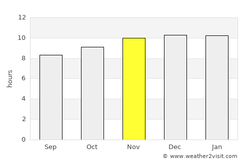 Wellington average rain in November