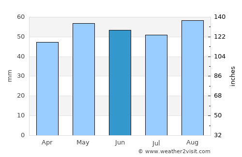 Wellington average rain in June