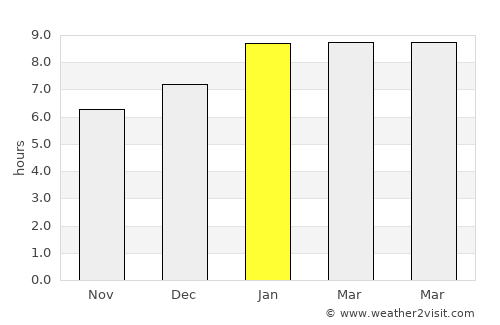 Wellington average rain in January