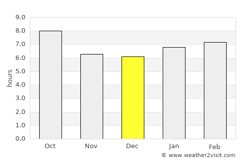 Wellington average rain in December