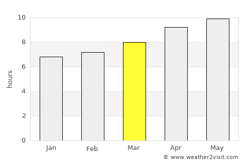 Wellington average rain in March