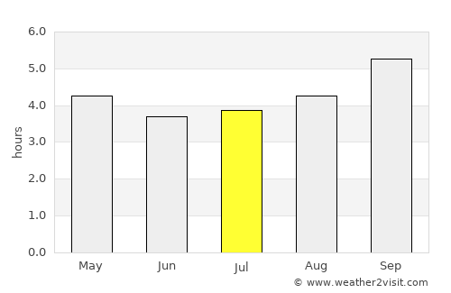 Wellington average rain in July