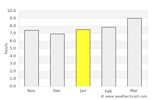 Wellington average rain in January