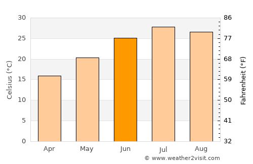 Wellington average temperature in June