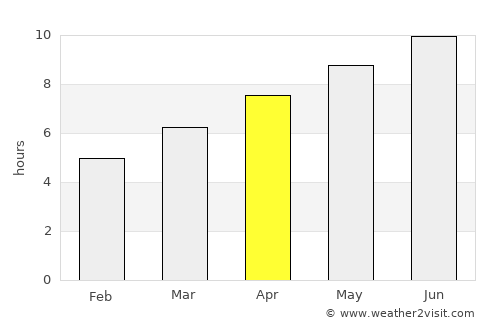 Wellsboro average rain in April