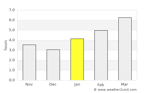 Wellsboro average rain in January