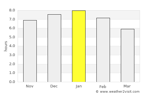 Wellsford average rain in January