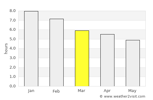 Wellsford average rain in March