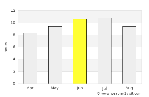 Wembley average rain in June