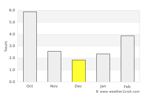 Wenatchee average rain in December
