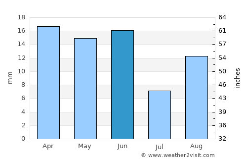 Wenatchee average rain in June