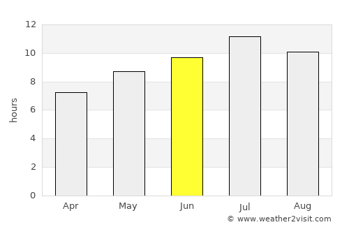 Wenatchee average rain in June
