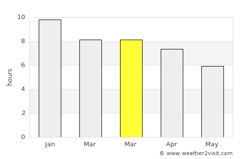 Wenceslao Escalante average rain in March