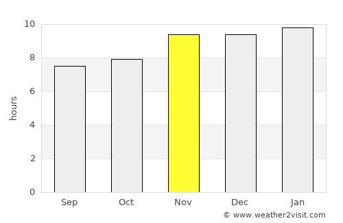 Wenceslao Escalante average rain in November